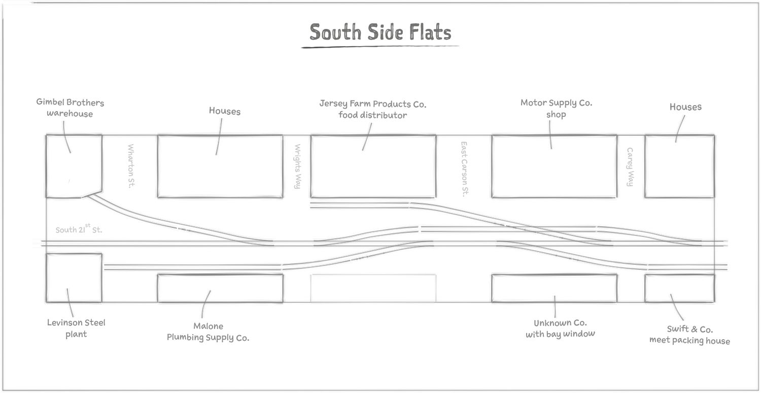 South Side Flats - having a go at an H0 scale shelf layout ... - USA ...